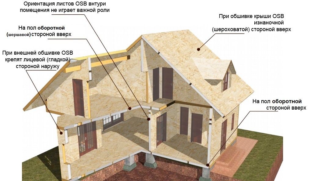 ��� ��������� ������� ���: ������ ������, ������� ������ ��������