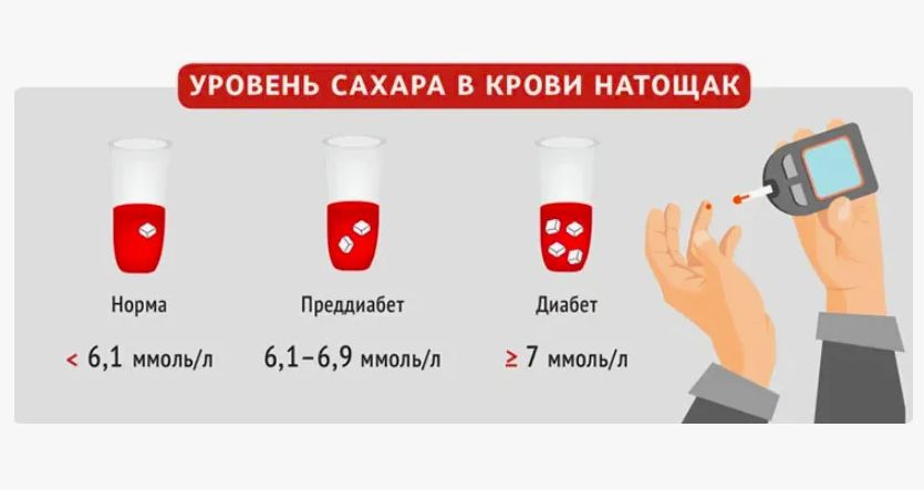 ��� �������� ������ ������ � ����� ����� ������ ���� ��������