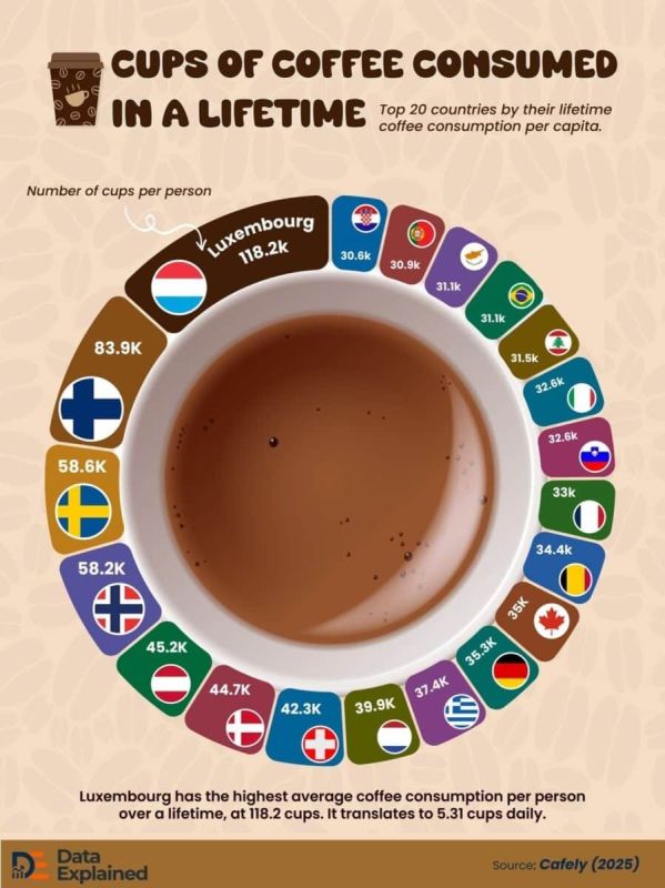 Кофейная культура: какие страны лидируют по потреблению кофе