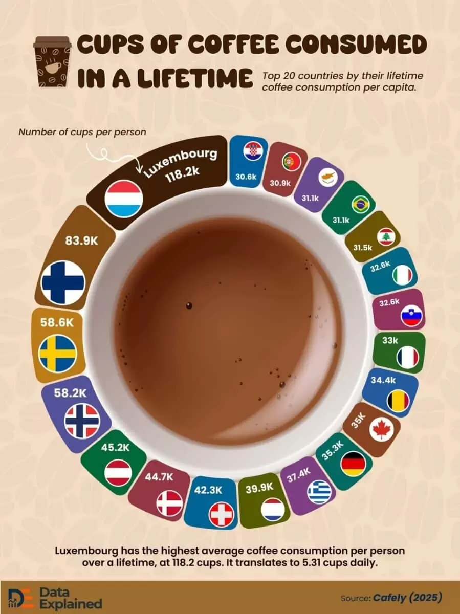 Кофейная культура: какие страны лидируют по потреблению кофе