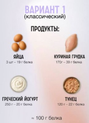 Как достичь суточной нормы белка: лучшие продукты и стратегии