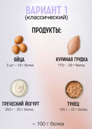 Как достичь суточной нормы белка: лучшие продукты и стратегии